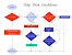 Issue Escalation