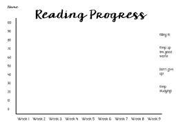 Reading Progress Chart