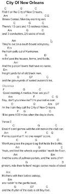 The Very Least You Need To Know To Play Guitar Easy Guitar Songs Guitar Songs Guitar Lessons Songs