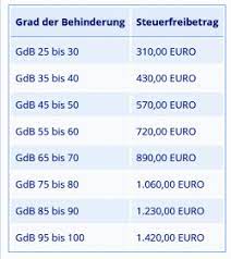 2 neuntes sozialgesetzbuch (sgb ix) geregelt. Grad Der Behinderung Schwerbehindertenausweis Richtig Beantragen Und Anspruche Durchsetzten