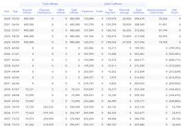 the tax planning window and partial roth conversions for