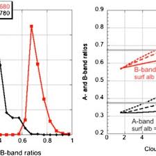 Yuk, pahami definisi dan tips membuatnya di sini! Pdf Terrestrial Glint Seen From Deep Space Oriented Ice Crystals Detected From The Lagrangian Point Oriented Ice Crystals Seen From L1 Point