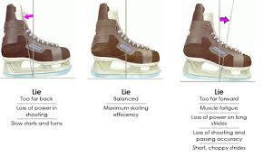 hockey skate profiling and contouring weatherimagery