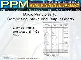 Intake And Output Charts Ppt Video Online Download