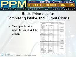 intake and output charts ppt video online download