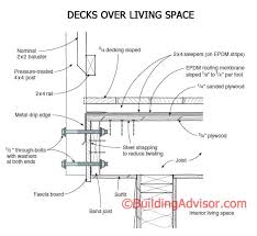 The membrane bonds aggressively to wood or metal surfaces even at temperatures as low as 25°f. Building A Rooftop Deck Over Living Space