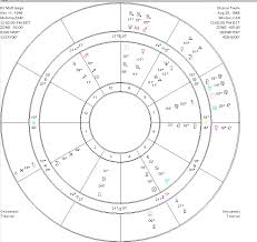 Learning Curve On The Ecliptic Music Monday Shania Twain