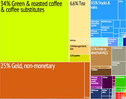 Treemap Chart A Data Visualization Technique A Unique Web