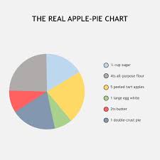 The Literal Pie Chart Is Here Funny