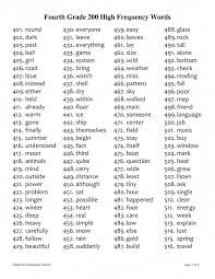 How To Teach Kids To Read Preschool Kindergarten Reading Strategies For Parents 3rd Grade Reading In 2020 4th Grade Sight Words 4th Grade Spelling Words Grade Spelling