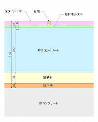 アスファルト防水の床断面図 | 建築の納まり図とその解説