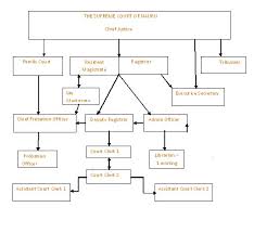 nauru judiciary annual reports 2009 2010