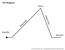 Plot Diagram Graphic Organizers Printable Graphic