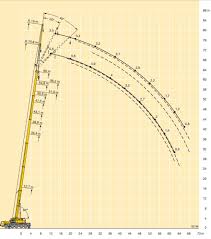 80 Ton Mobile Crane Load Chart Best Picture Of Chart