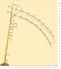 80 ton mobile crane load chart best picture of chart