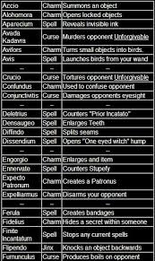 spell chart harry potter spells harry potter world