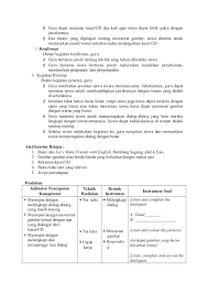 Pilihlah jawaban yang tepat dengan mengklik salah satu option yang benar. Rpp Bahasa Inggris Sd Kelas Iv Sms 1