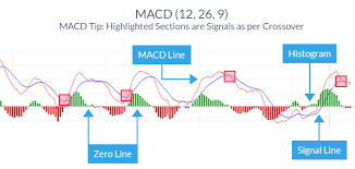 Red arrow (sell at the next candlestick). 4 Effective Trading Indicators Every Trader Should Know