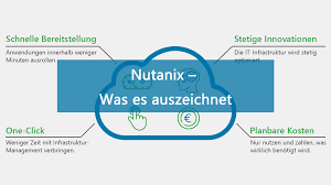 Nutanix Was Zeichnet Die Hci Losung Aus Blogbeitrag