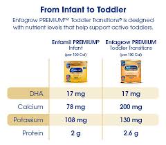 Enfagrow Premium Toddler Transitions Enfamil Us