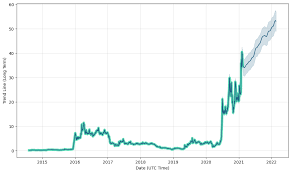 Should you invest in workhorse group (nasdaqcm:wkhs)? H1v4pzlb Sycem