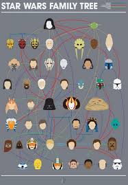 Minimalist Sci Fi Family Trees Star Wars Family Tree Star Wars Art Star Wars Love
