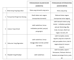 Melalui kontrak terciptalah perikatan atau hubungan hukum yang menimbulkan. International Banking Operations All About International Banking Transactions Page 2