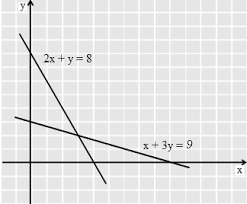 We did not find results for: Menentukan Nilai Maksimum Fungsi Objektif Pertidaksamaan Linear