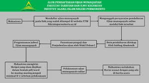 Check spelling or type a new query. Iain Purwokerto Gelar Ujian Munaqosyah Online Suara Banyumas
