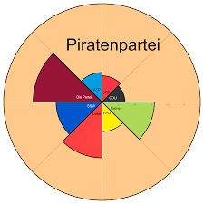Was können filmschaffende von den parteien erwarten? Wahlbilanz De