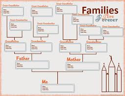 Family Pedigree Maker Lamasa Jasonkellyphoto Co