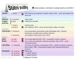 Nakupování může být během státních svátků velmi komplikované, protože některé obchody se v tyto dny zavírají. Kdy Maji Obchody Zavreno Statni Svatky Prehledne Pardubice