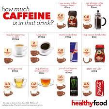 How Much Caffeine Is In That Drink Healthy Food Guide Better Food Choices Health Foods Snacks