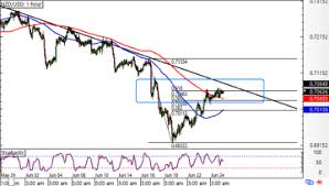 Maybe you would like to learn more about one of these? Retail Sales Definition Forexpedia By Babypips Com