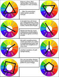 Color Primer Color Mixing Chart Color Theory Color Meanings