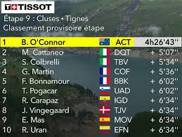 Ben o'connor se impuso en la novena etapa del tour de francia, disputada este domingo entre cluses y tignes,. Vc2xcdnkuh O8m