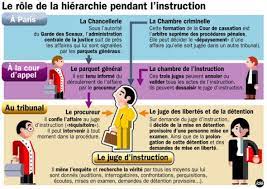 nicolas sarkozy veut il la peau du juge d instruction