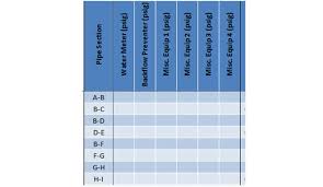 Domestic Water Piping Design Guide How To Size And Select