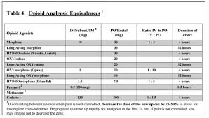 Opioid Equivalency Chart 8 Template Format