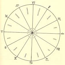 So just like the moon having different phases,so does this man when it comes to his emotions. How Opposites Attract In Astrology Pairedlife