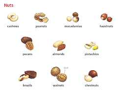 You do not vaccinate people who aren't at risk from a disease. Pistachio Noun Definition Pictures Pronunciation And Usage Notes Oxford Advanced Learner S Dictionary At Oxfordlearnersdictionaries Com