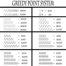 A board game review by the king of. Rules Of Greed Diamond Skies Gaming