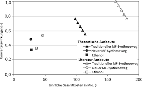 We did not find results for: Synthese Motorische Verbrennung Emissionen Chemische Aspekte Des Kraftstoffdesigns Leitner 2017 Angewandte Chemie Wiley Online Library