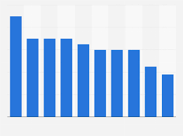 Alle news rund um den fc bayern münchen: Fc Bayern Munchen Marktwert Spieler 2021 Statista