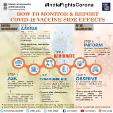 Some people may qualify for preventative treatment before showing symptoms. Indiafightscorona Covidnewsbymib Twitter