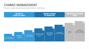 Kurt Lewin Change Management Change Management Models Theory Of Change