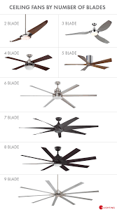 In fact, they may not even look like ceiling fans at first. How To Choose A Ceiling Fan Size Guide Blades Airflow