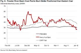 Value Plays And Traps In The Coal Space Seeking Alpha