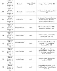 Maybe you would like to learn more about one of these? Europarlamentare 2019 Romanii Din Marea Britanie Au La DispoziÈ›ie Mai Multe SecÈ›ii De Votare Decat La Ultimele Alegeri Generale Ziarul Romanesc Uk È™tiri Pentru Romanii Din Marea Britanie