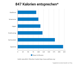 Abnehmen Durch Alkoholverzicht Ist Das Moglich